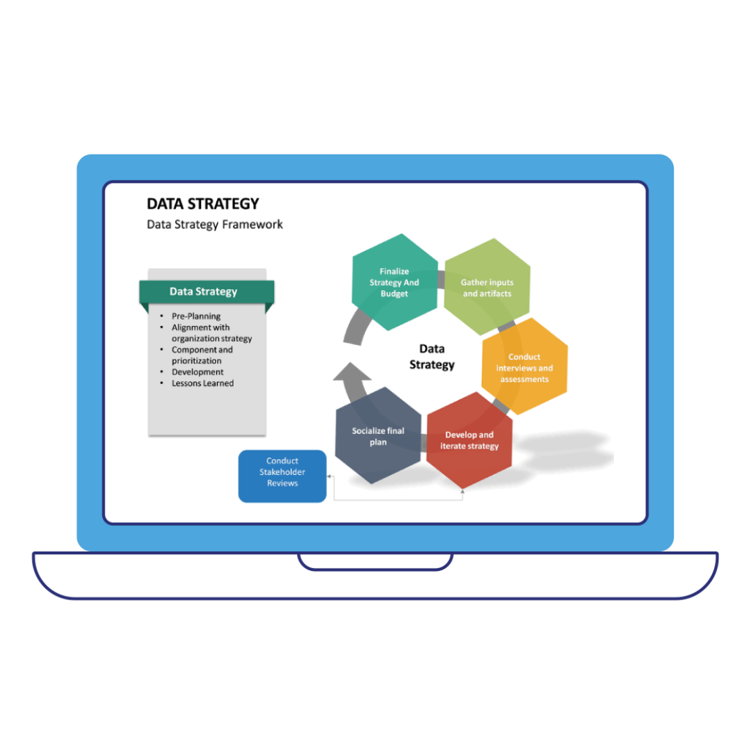 Diagram showcasing Data Strategy Framework